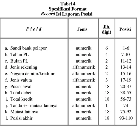 Tabel 4 Spesifikasi Format