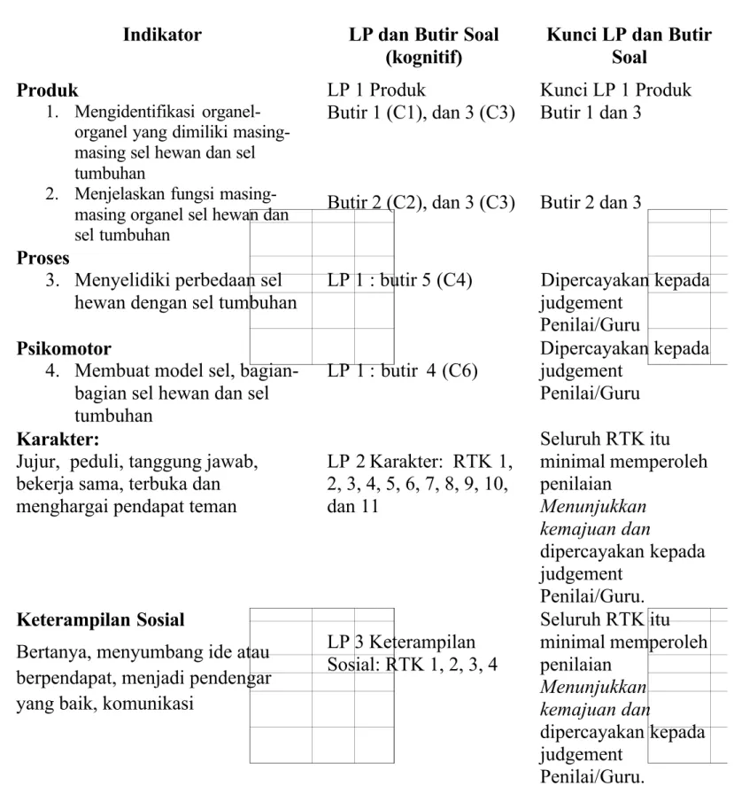 Tabel Spesifikasi Penilaian