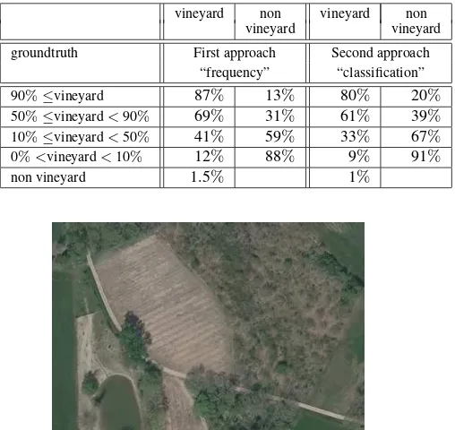 Table 1: First data set : results of the approaches “frequency anal-ysis” and “classiﬁcation” (using per region maximum likelihoodclassiﬁcation algorithm applied to SIFT based texture indexes)