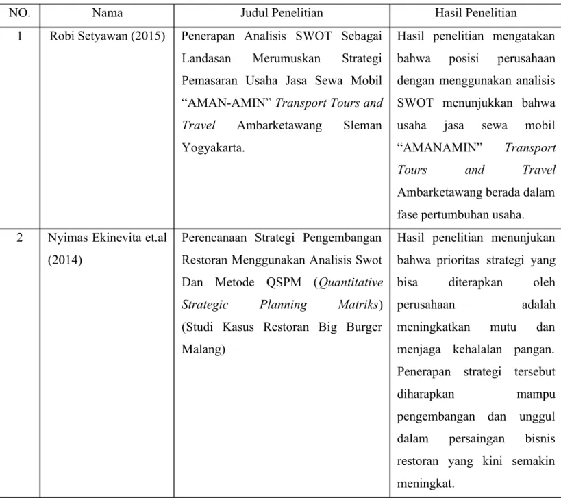 Tabel 1. Penelitian Terdahulu