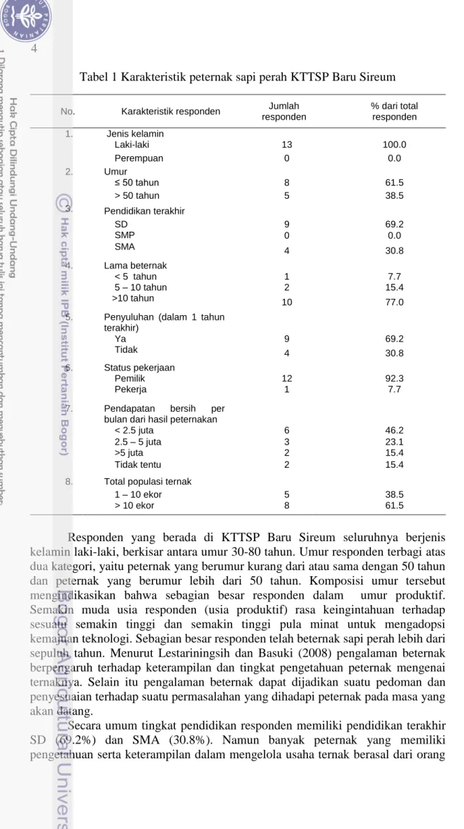 Tabel 1 Karakteristik peternak sapi perah KTTSP Baru Sireum 