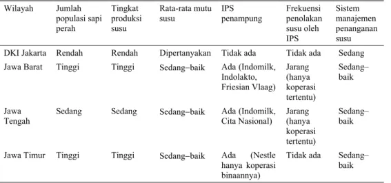 Tabel 5 memaparkan tingkat residu  antibiotik pada sampel susu dari wilayah KUD  Sarwamukti