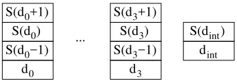 Figure 3: Costs for all disparities of a certain pixel from paths of