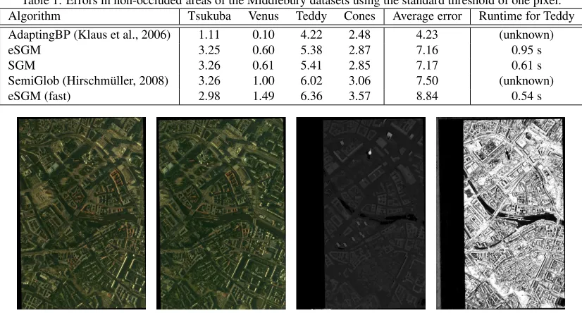 Table 1: Errors in non-occluded areas of the Middlebury datasets using the standard threshold of one pixel.