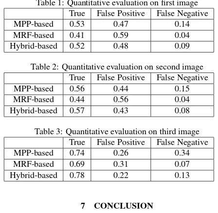 Table 2: Quantitative evaluation on second image