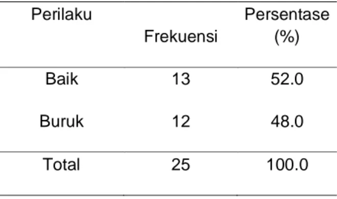 Tabel  9.  Distribusi anak responden  Berdasarkan kategori perilaku anak di  Taman Kanak-Kanak Dharma Wanita  Jatirejo I Kecamatan Girimarto Kabupaten  Wonogiri 