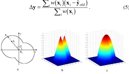 Figure 2.  Object and object-shaped kernel. (a) An irregular-