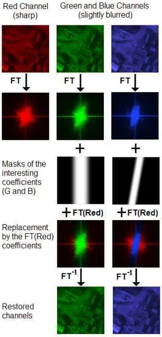 Figure 3.  