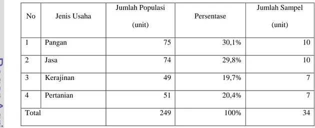 Tabel 2. Ukuran Sampel Penelitian 