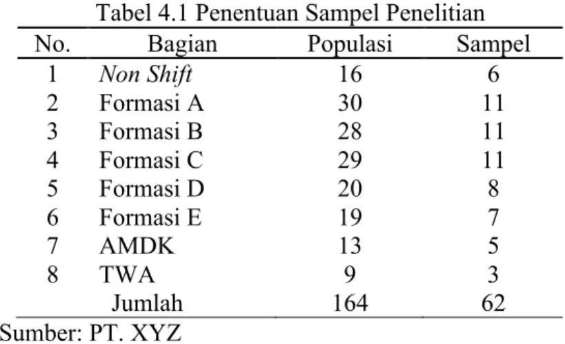 Tabel 4.1 Penentuan Sampel Penelitian 