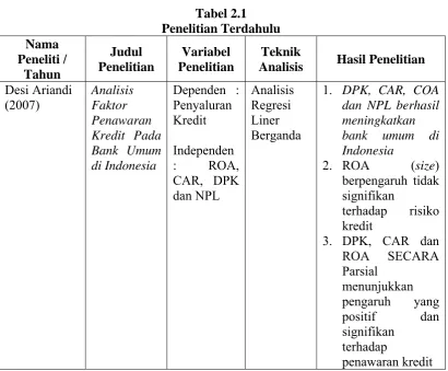 Tabel 2.1  Penelitian Terdahulu 