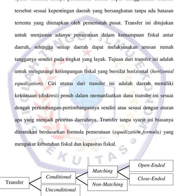 Gambar 2.1  Klasifikasi Transfer Transfer Conditional Unconditional  Matching  Open-Ended  Close-Ended Non-Matching 