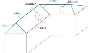 Figure 2: Example of automated 3D roof reconstruction using a  commercial software and a photogrammetric point cloud