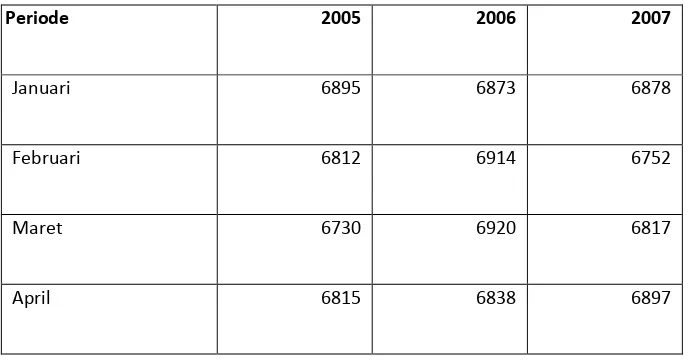 Tabel 4.1 Jumlah Nasabah Britama PT Bank Rakyat Indonesia (Persero) Tbk 