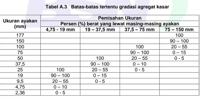 Tabel A.3   Batas-batas tertentu gradasi agregat kasar  Pemisahan Ukuran 