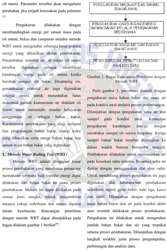 Gambar 1. Bagan Rancangan Penelitian dengan  Metode WBT 