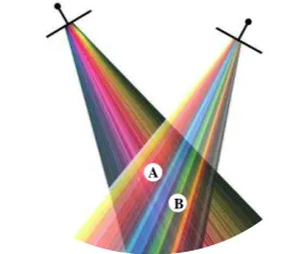 Figure 3.  A surface (left) and the gradient of its vertices (right) 