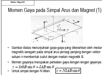 Gambar diatas menunjukkan gaya-gaya yang dikerahkan oleh medan