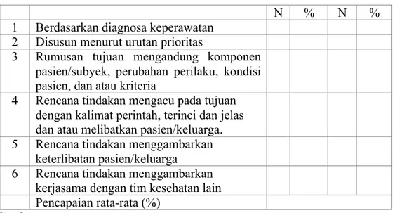 Tabel 24  Tindakan 