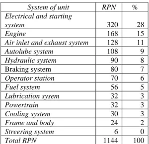 Tabel 1. RPN HD 785-7 07 