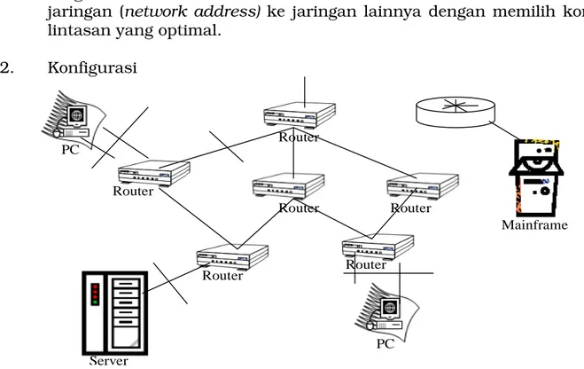 Gambar 1. Contoh Konfigurasi Router 