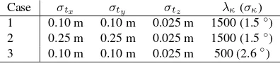 Table 2: Comparison of the results for the 3 tests performed andthe ground truth. For each number, vertical (V) and non ver-tical (Hz) lines are speciﬁed.False negative values indicatesmissed matches