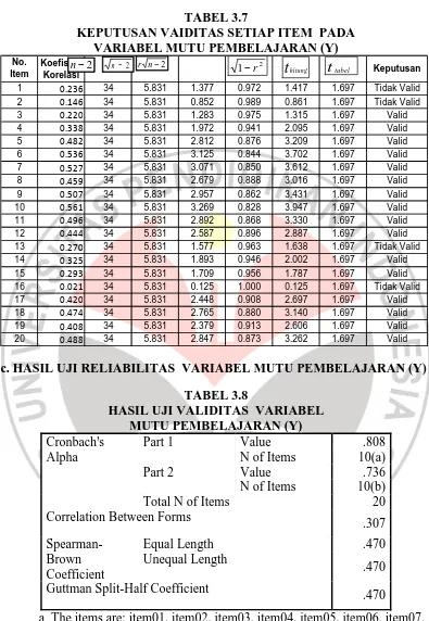 TABEL 3.7 KEPUTUSAN VAIDITAS SETIAP ITEM  PADA  