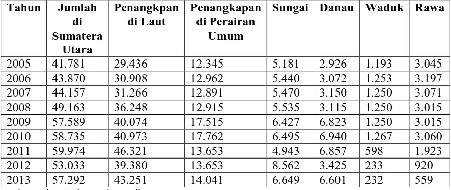 Tabel 1.3 Jumlah Rumah Tangga Perikanan (RTP) / Perusahaan Perikanan (PP) Tahun 2005-2013 