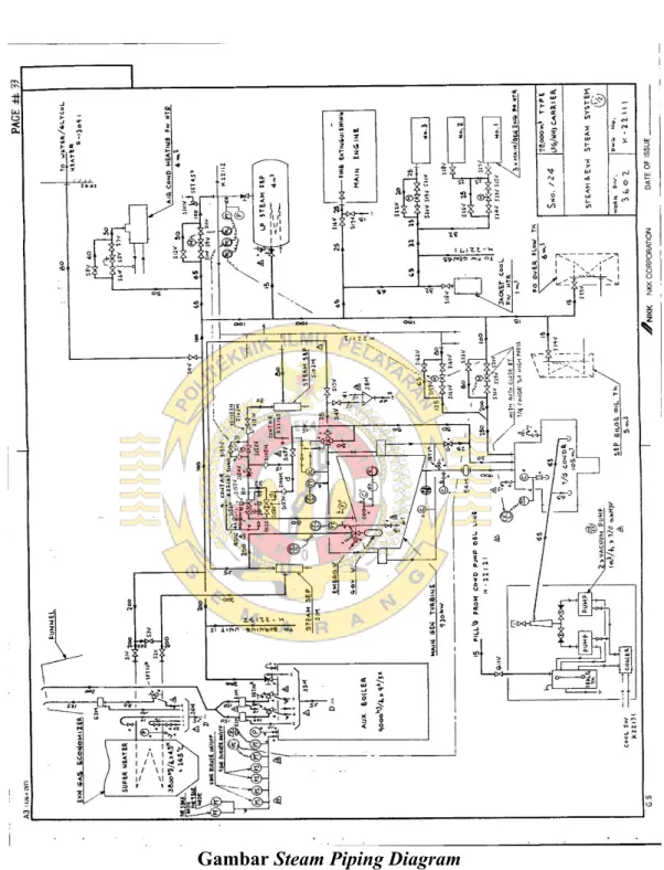 Gambar Steam Piping Diagram 