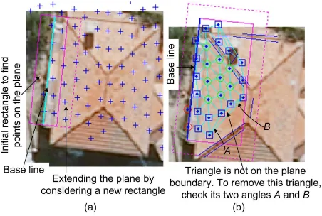 Figure 5: (a) Fitting a plane to the LIDAR points and (b) ﬁndingthe boundary points of the plane.
