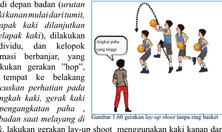 Gambar 1.61 gerakan lay-up shoot ke arah ring basket