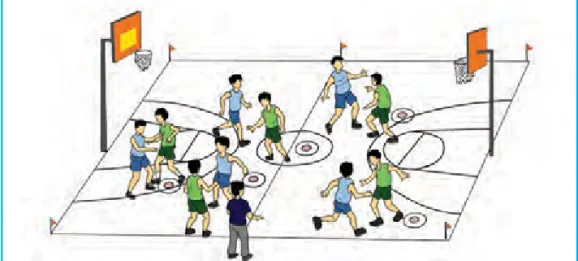 Gambar 1.66 Bermain basket menggunakan satu lapangan dan dibagi dua bidang