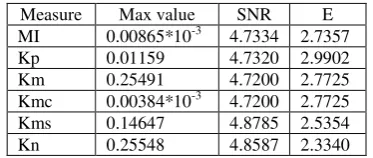 Table 1. Numeric data for TV-IR matching (Example 1). 