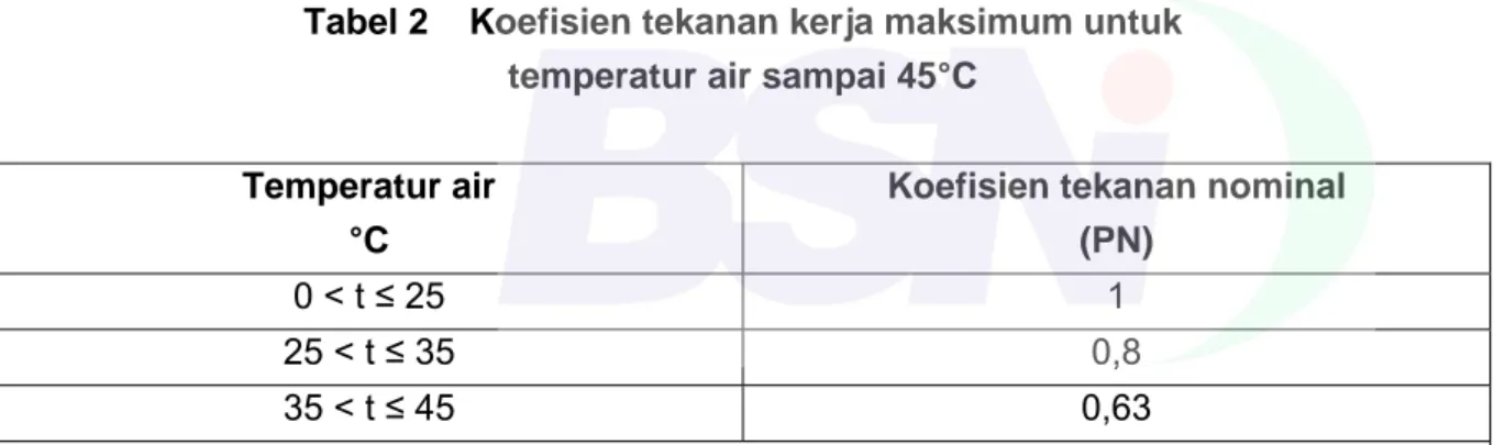 Tabel 2    Koefisien tekanan kerja maksimum untuk   temperatur air sampai 45°C 