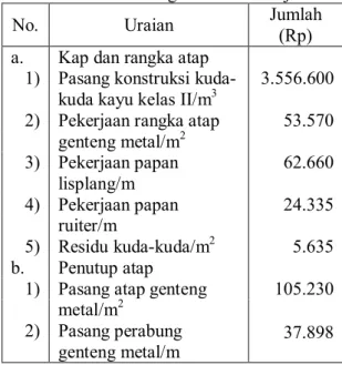 Tabel 4.2. Rencana Anggaran Biaya  