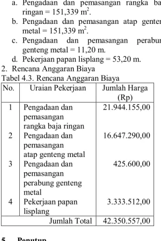 Tabel 4.3. Rencana Anggaran Biaya  