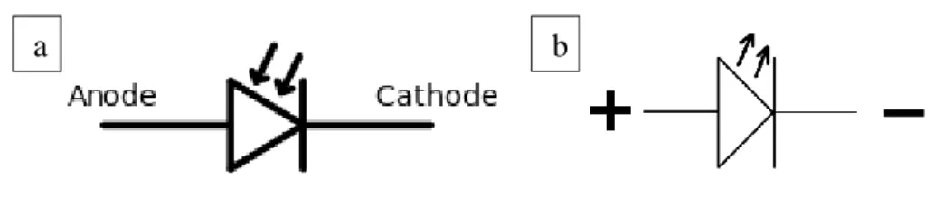 Gambar 2.5 Simbol (a) Photodiode, (b) Infrared LED. 