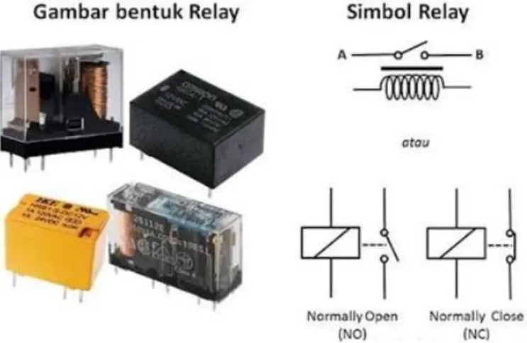 Gambar 2.6 Relay  Kontak poin relay terdiri dari 2 jenis yaitu : 