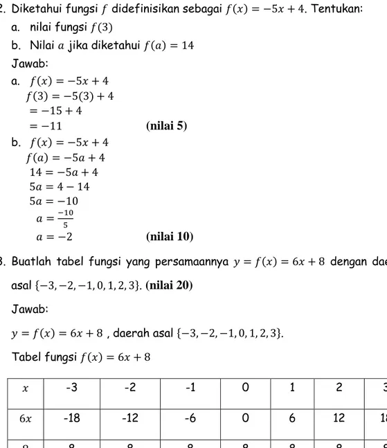 Tabel fungsi 