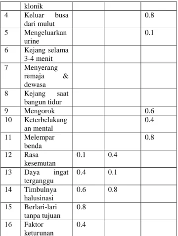 Gambar 1 : Tampilan login  5.2 Tampilan Menu Utama 