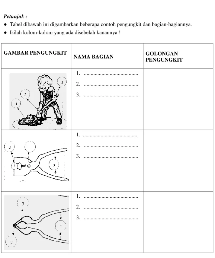 GAMBAR PENGUNGKIT 