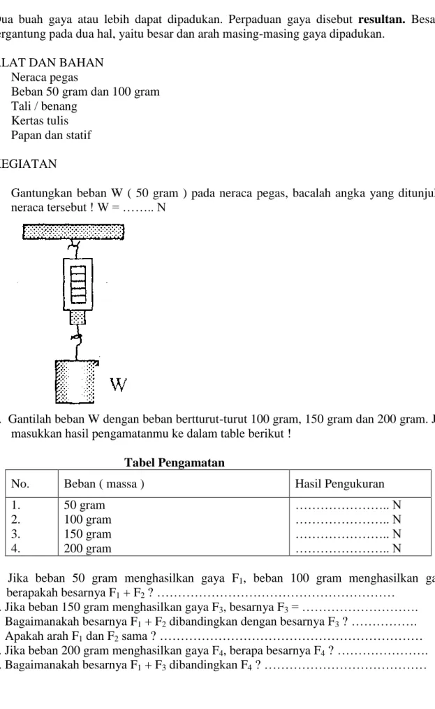 Tabel Pengamatan 