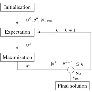 Figure 5: Illustration of the iterative segment adjustment algo-rithm.