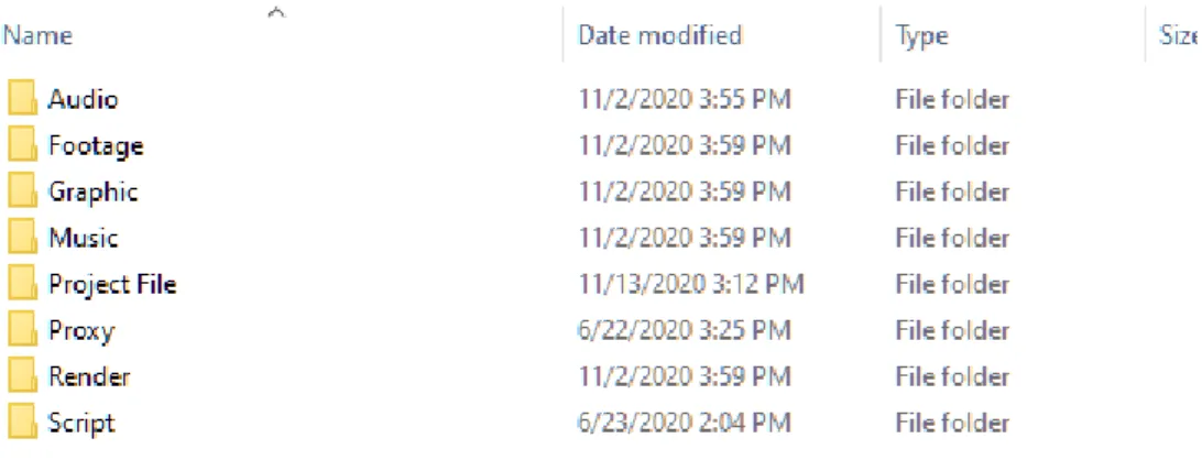 Gambar 3.5. Folder Project 
