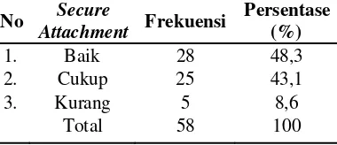 Tabel 1.Distribusi Frekuensi Karak-teristik Responden HasilPenelitian