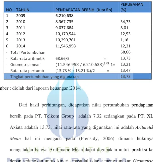 Tabel 5.10 ROE &amp; ROA Perusahaan Pembanding 