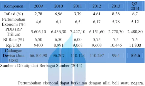 Tabel 5.1 Indikator Ekonomi Indonesia (2009-2014) 