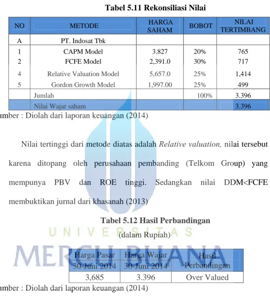 Tabel 5.11 Rekonsiliasi Nilai 