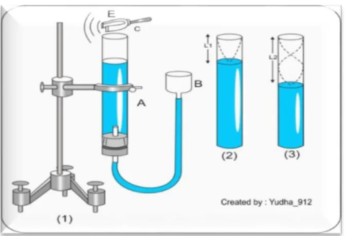Gambar 1: Sumber http://www.google.com           (diakses tanggal 11/05/13, 9.34 AM) 