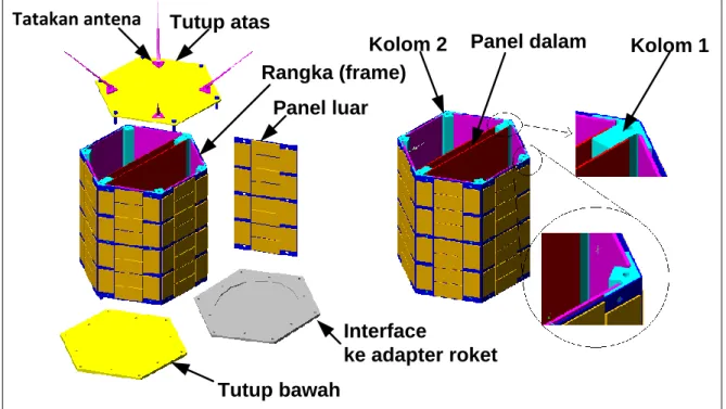 Gambar 2-2: Model struktur Inasat-1 berbentuk heksagonal 